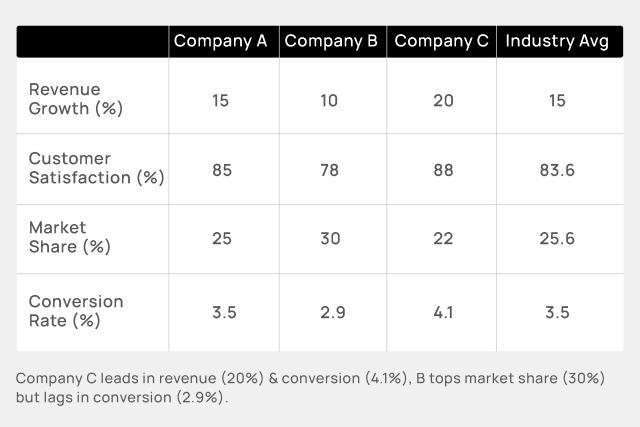 Industry Benchmarking