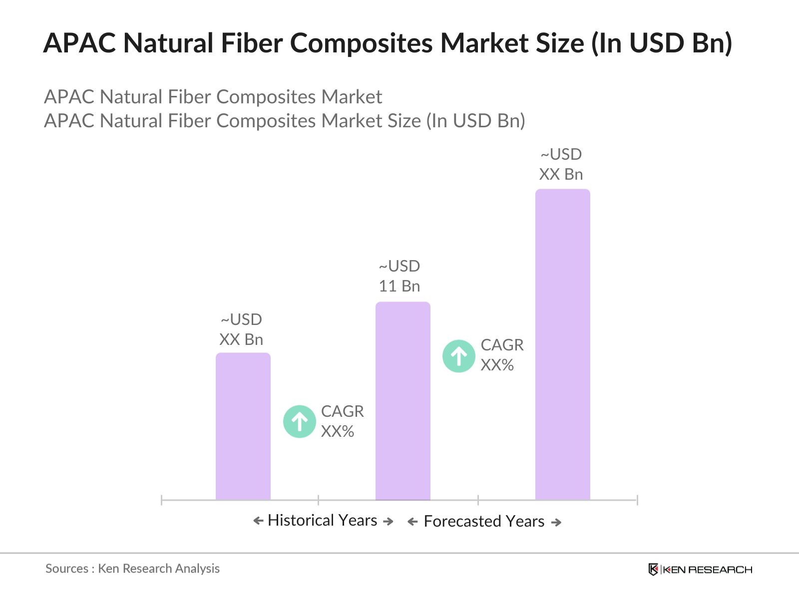 APAC Natural Fiber Composites Market
