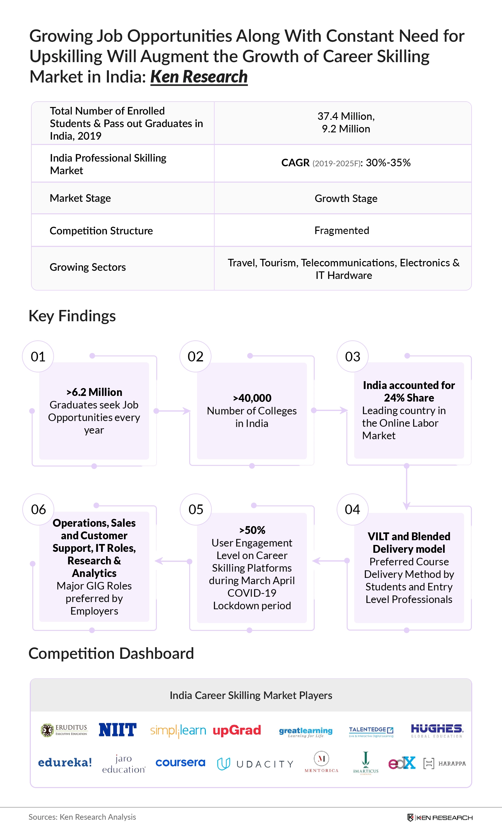 India Career Skilling Landscape