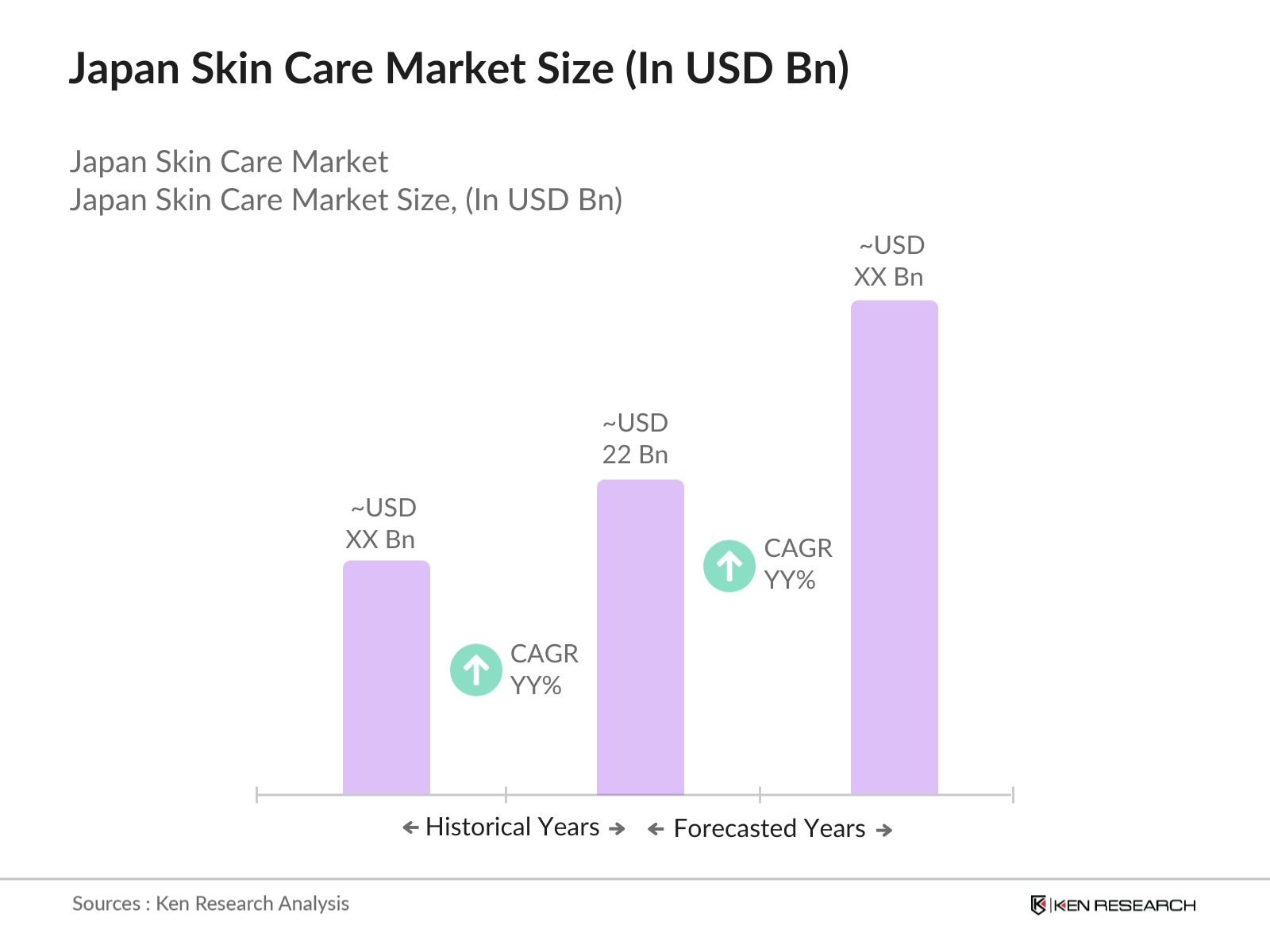 Japan Skin Care Market Size