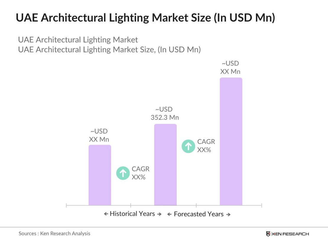UAE Architectural Lighting Market size