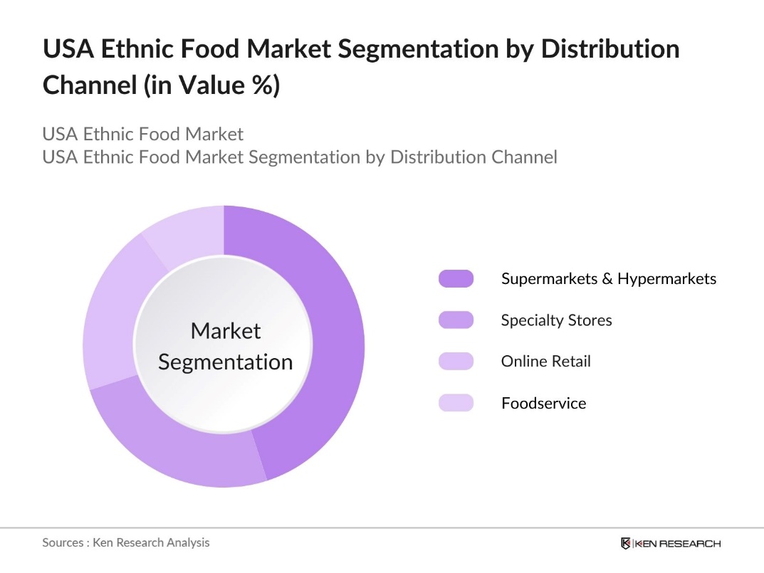 USA Ethnic Food Market Segmentation By Distribution Channel Type