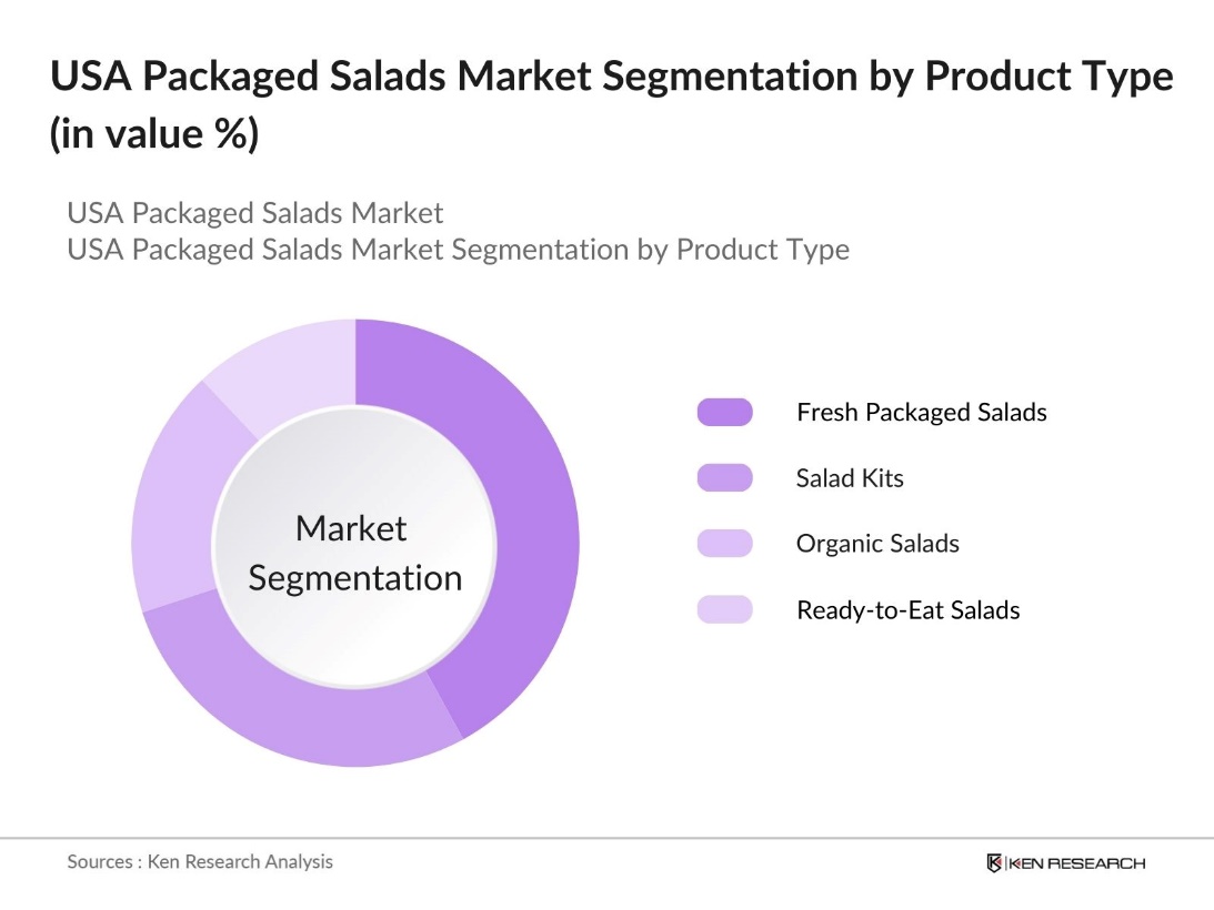 US Packaged Salads Market Segmentation by Product Type